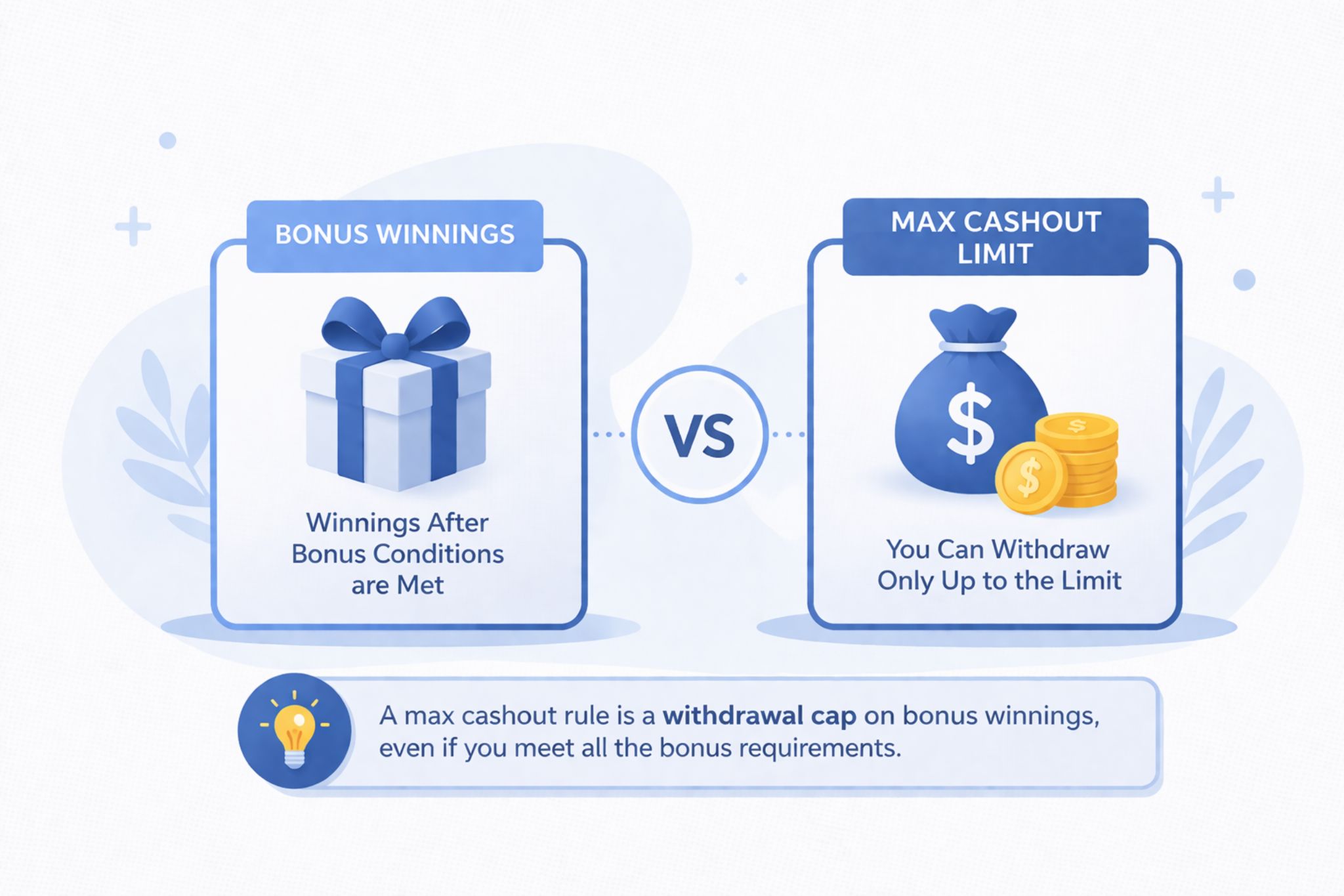 Bonus winnings vs max cashout limit in NZ casino bonuses