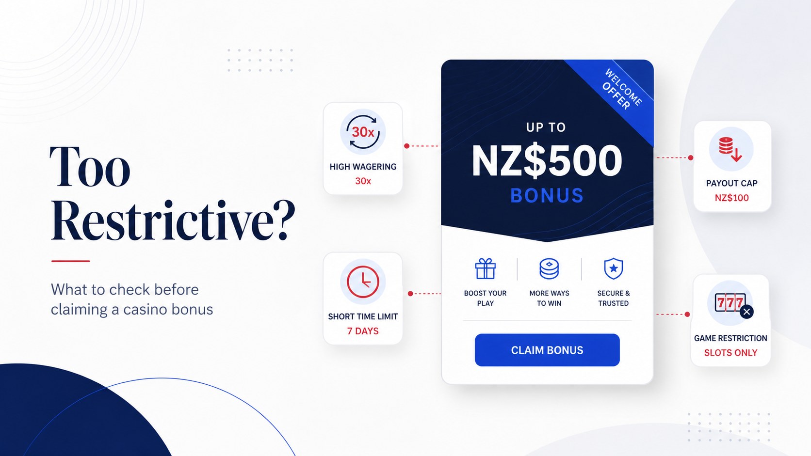 How to Tell if a Casino Bonus Is Too Restrictive in NZ